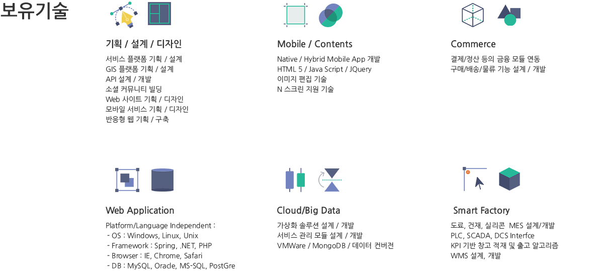 보유기술